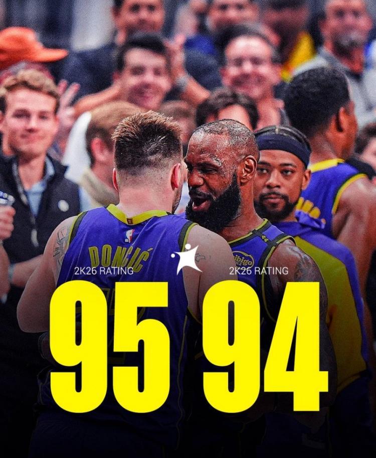 詹姆斯新赛季2K评分低于东契奇 队内第二高&amp;amp;个人职业生涯首次